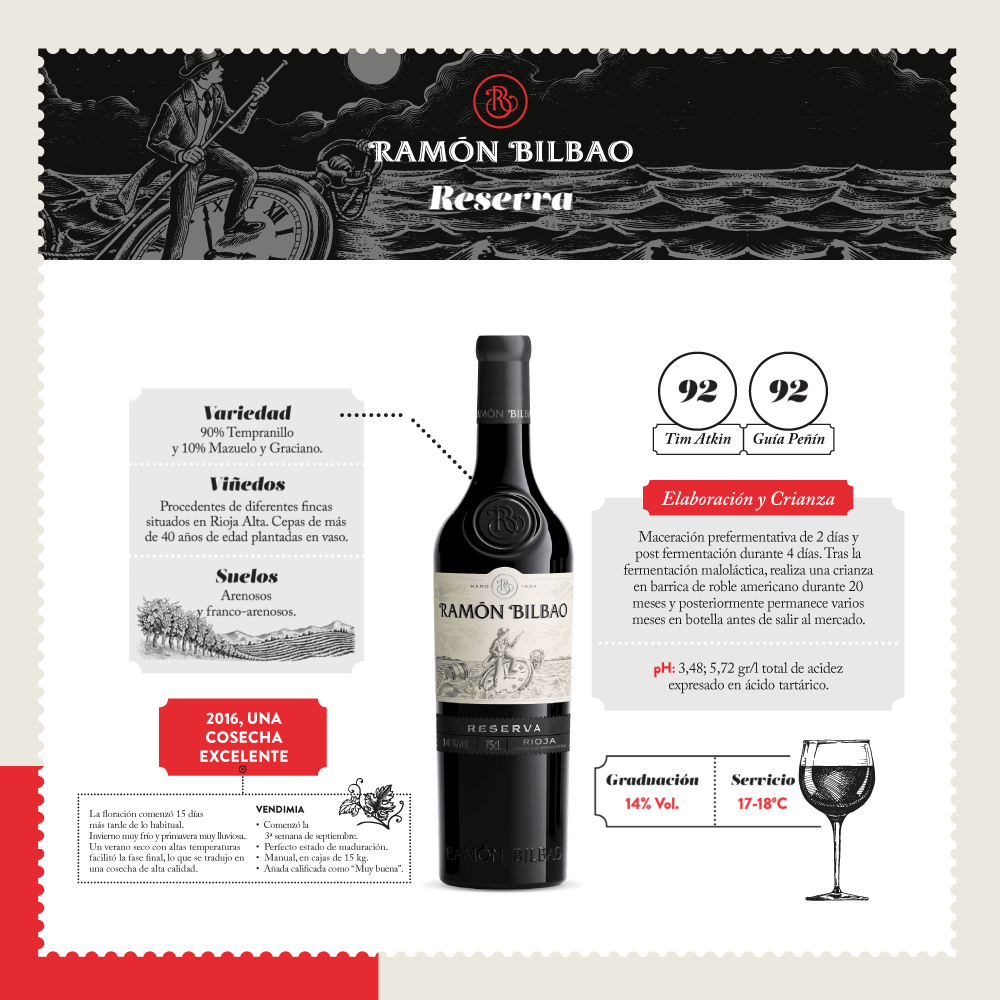 Vino Tinto Ramón Bilbao Reserva Tempranillo Graciano Mazuelo - 3
