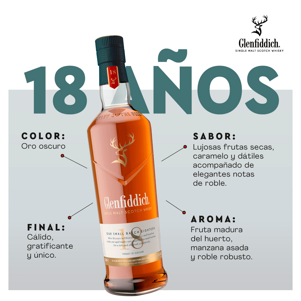 Whisky Glenfiddich 18 Años - 3