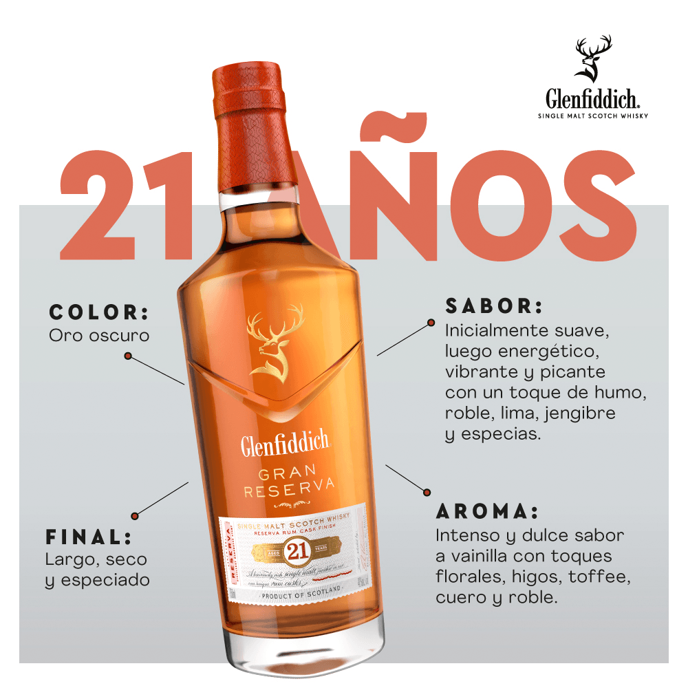 Whisky Glenfiddich 21 Años - 3